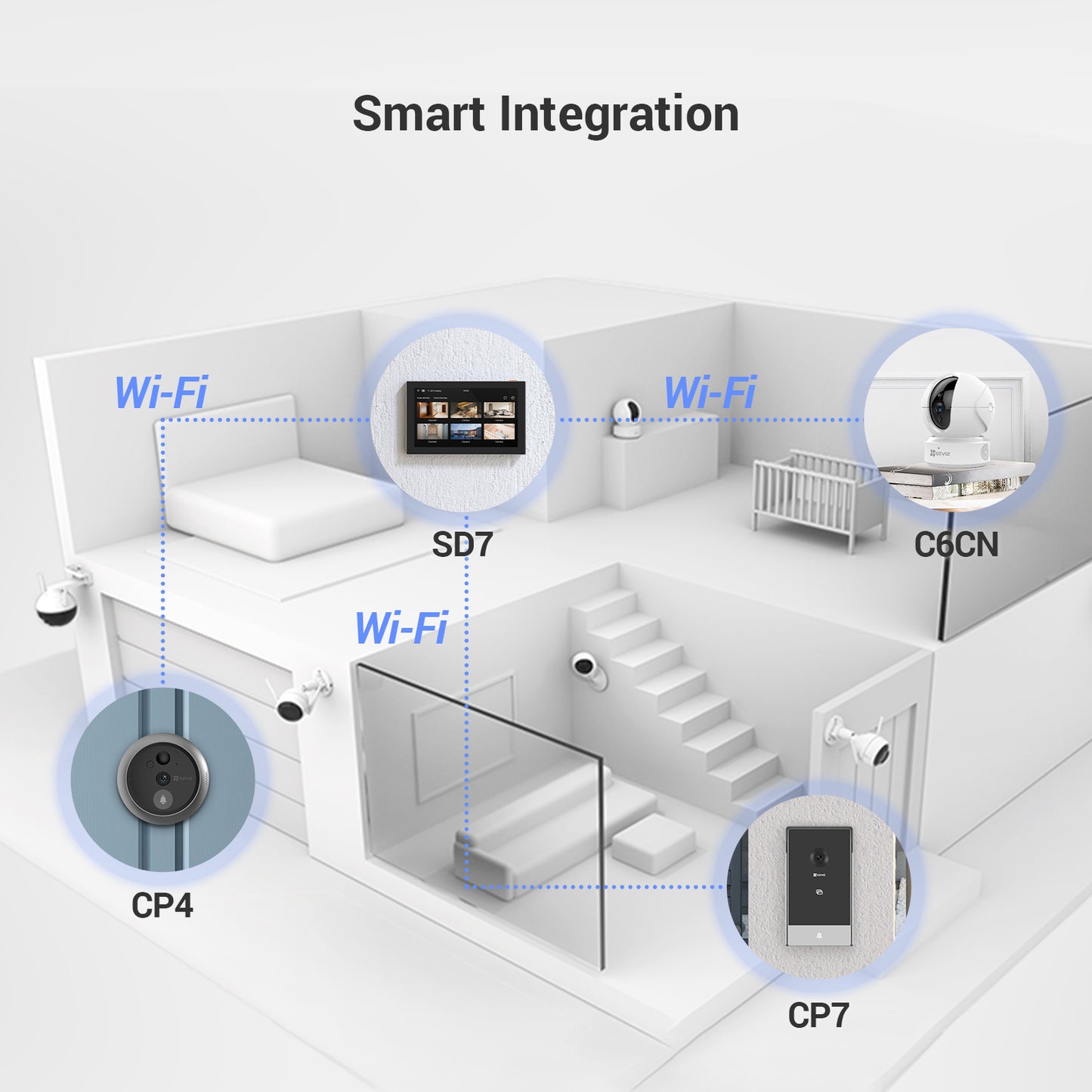 EZVIZ SD7 7 Inch Smart WiFi Touch Screen | Smart Security